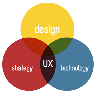 UX / UI, Design, Spécifications fonctionnelles, expérience utilisateur